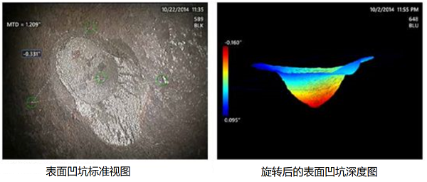 相位掃描三維立體測(cè)量的優(yōu)勢(shì)