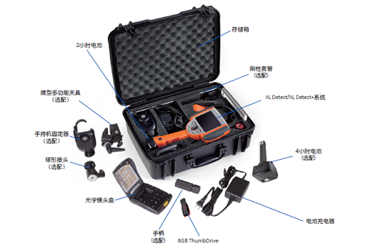工業(yè)內(nèi)窺鏡設備的組成及附件