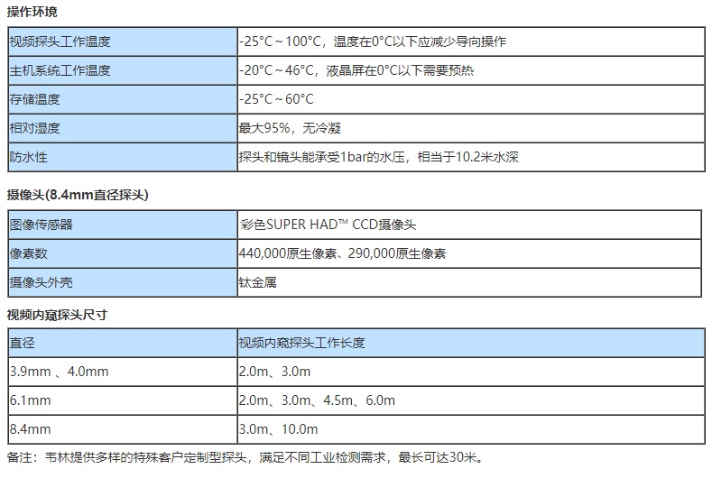 風電專業(yè)工業(yè)視頻內窺鏡的技術參數(shù)